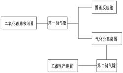 降低碳排放的污水处理方法发明专利