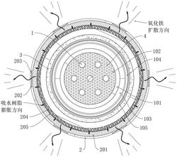一种具有预警提醒结构的直埋式光缆实用新型专利