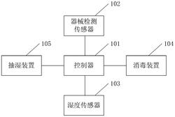 一种器械处理设备实用新型专利