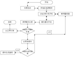 一种基于曲线的车辆辅助变道系统发明专利