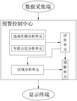一种智慧城市公共安全大数据预警平台及其方法