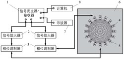 介观尺度下微缺陷高分辨率成像检测方法与装置