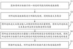一种轨迹数据的处理方法、装置及设备发明专利