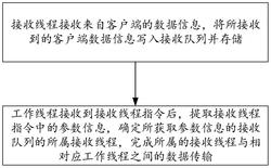 一种嵌入式数据传输方法及系统实用新型专利