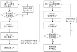 一种可重构智能表面辅助MIMO系统分离信道重建方法