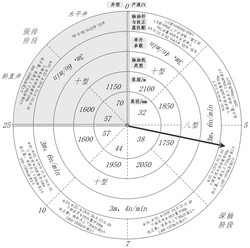 一种致密油强排及深抽设计快速优选图版及其使用方法