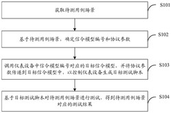 一种测试方法、测试装置、测试设备、存储介质和系统