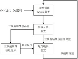 一种三碳酸铀酰铵结晶母液循环利用的方法发明专利
