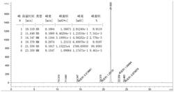 含咔唑并茚酮基团的化合物和肟酯类光引发剂、光固化涂料和固化膜