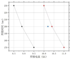 一种抗氧化热成形钢及其生产方法发明专利