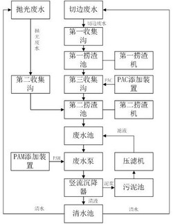 陶瓷废渣的回收再利用方法发明专利