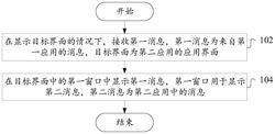 消息显示方法、装置、电子设备和存储介质实用新型专利