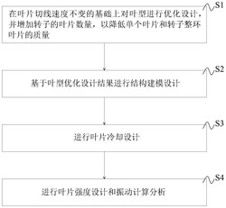 超高轮缘线速度燃气涡轮转子的优化设计方法、涡轮转子