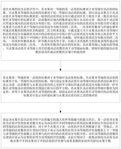 一种基于品质状况分布的水果综合品质评价方法