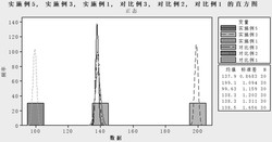 水系负极浆料的涂布方法及水系负极以及锂电池