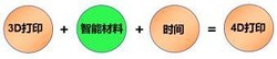 一种含光聚合咔唑液晶的4D打印形状记忆树脂材料及其制备方法和应用