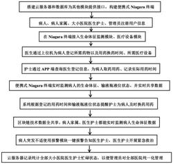 一种区块链输液监管预警系统发明专利