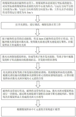 一种基于激光诱导技术的煤质在线C模型检测方法