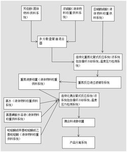 一种分散黄染料的连续化合成方法发明专利