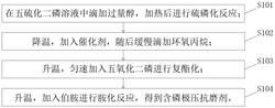 一种含磷极压抗磨剂的合成方法发明专利