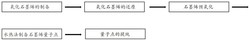 一种石墨烯量子点改性抗菌防霉防水涂料及制备方法