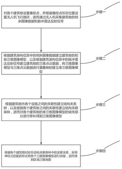 一种三维高精度地图生成方法、系统及云平台