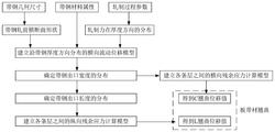 一种冷轧板带材轧后翘曲缺陷的计算方法发明专利