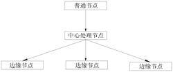 一种基于多层级上链式的电子签证方法、系统及终端