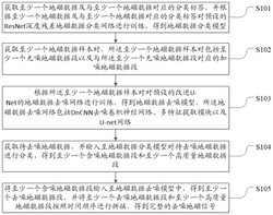 一种地磁信号噪声压制方法及系统发明专利