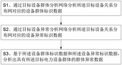 一种基于物联网的电力设备智能监测方法及系统