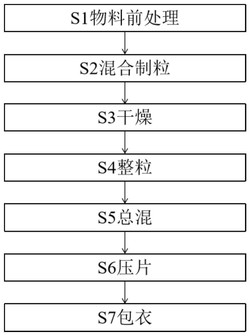 一种奥替溴铵片的制备工艺实用新型专利