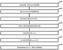 一种动态多尺度注意力网络的火灾检测方法发明专利