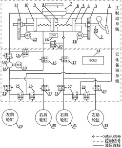 一种多冗余电子液压制动系统及控制方法发明专利