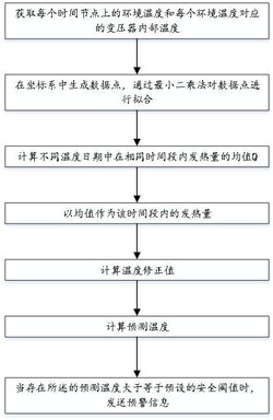 基于大数据分析的电力系统风险预测方法及系统