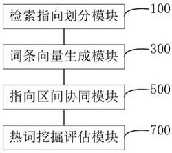 一种基于大数据的热词挖掘方法和系统发明专利
