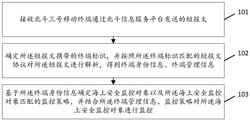 海上安全的监控方法及装置发明专利