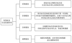 一种基于区块链的智慧政务信息资源管理系统