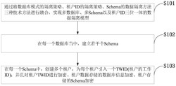 SaaS软件多技术融合的数据隔离方法、系统及设备
