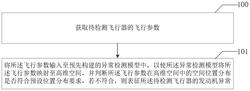 航空发动机的状态检测方法、系统、电子设备及存储介质