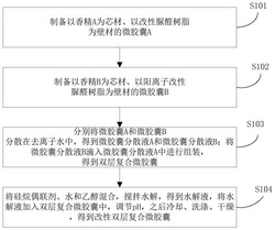 一种改性双层复合香精微胶囊及其制备方法实用新型专利