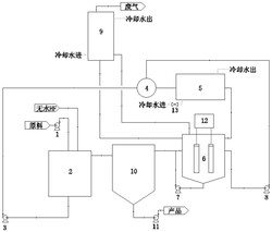 一种全氟化合物的连续生产工艺与装置实用新型专利