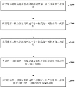 背接触太阳能电池的制备方法实用新型专利