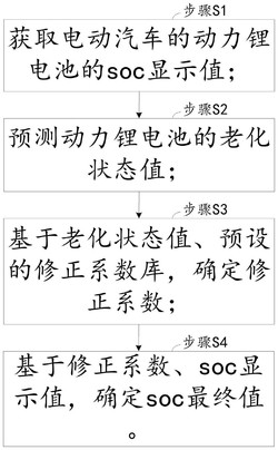 一种电动汽车动力锂电池soc估算方法、系统