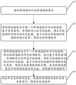 道路拓扑数据的更新方法、系统、介质及设备