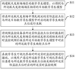 航天发射场测试发射流程监控方法、装置、设备及介质