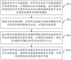 一种自适应场景的煤矿钻杆计数方法、装置、设备及介质