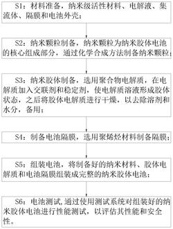 一种纳米胶体电池的制备方法及系统发明专利
