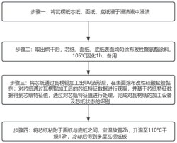 一种瓦楞纸的生产工艺发明专利