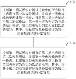 电容测量装置的控制方法、控制器及测量设备