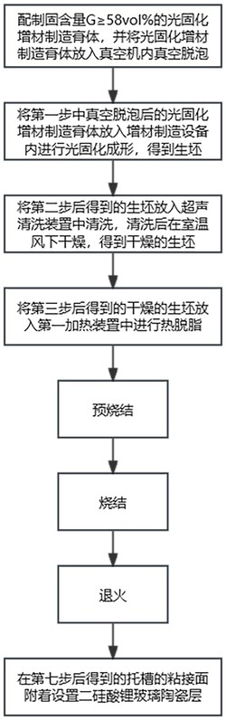 一种光固化增材制造透明氧化锆陶瓷托槽的方法